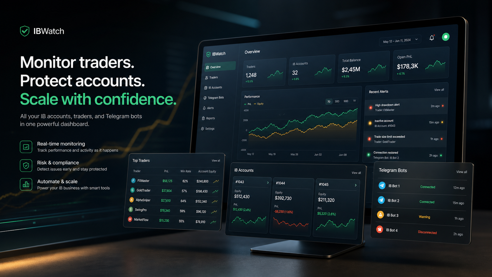 IBWatch dashboard preview showing trader monitoring, IB accounts, and Telegram bot status